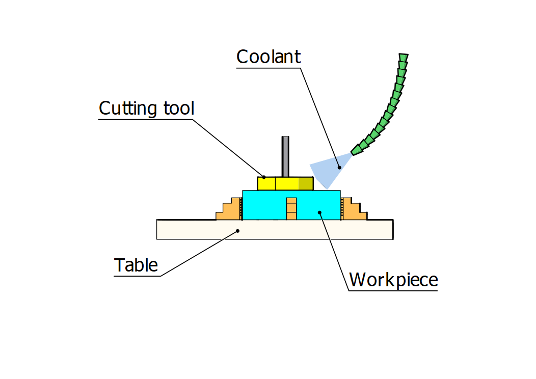 Grind parts