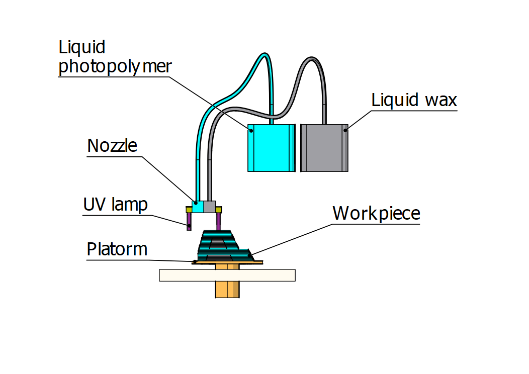 Polyjet Locks 3D tisk PolyJet | Vysoce přesné díly a prototypy | Norck